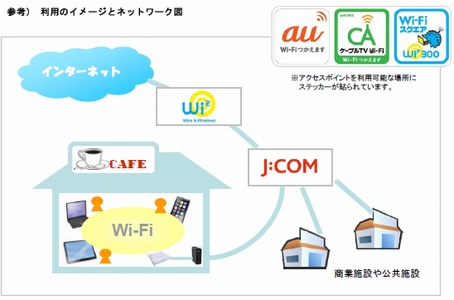 J:COM、KDDIと連携し自社ネットワークを利用したWi-Fiアクセスポイントを構築