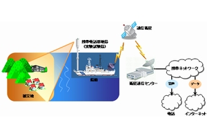 船舶型携帯電話基地局の仕組み イメージ図（画像：KDDI）