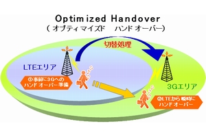 「Optimized Handover」のイメージ（画像：KDDI）