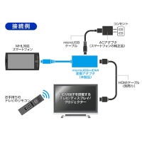 MHL対応スマートフォンの画面をテレビなどのHDMI機器にま出力できる変換アダプタ「MHLケーブル HDMI変換アダプタ　500-HDMI008MH」。