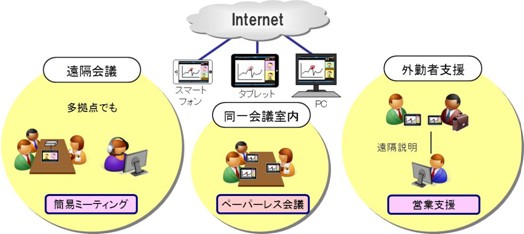 タブレットを活用した法人向けのビデオ会議サービス「KDDI TeleOffice」の利用イメージ。