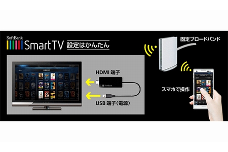 「SoftBank SmartTV」の利用イメージ（画像：ソフトバンクモバイル）