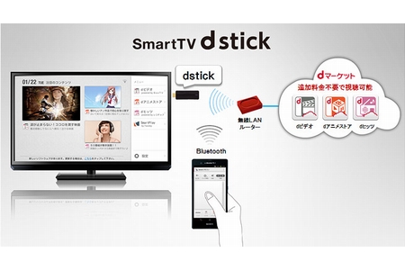 「SmartTV dstick 01」の利用イメージ（画像：NTTドコモ）