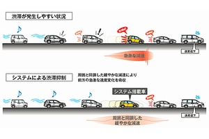ホンダ、スマホアプリを活用して渋滞を抑制　効果を公道実験で確認