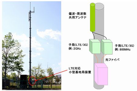 ドコモ、LTE対応小型基地局装置を開発　Xi基地局のラインナップを拡充