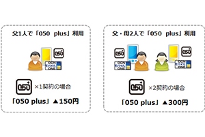 「OCN モバイル ONE」が50MB／日で月額900円に値下げ　「050 plus」とのセット割も