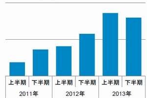 タブレット需要が鈍化、購入者の約4割は買い替え・買い増し＝GfK Japan調査