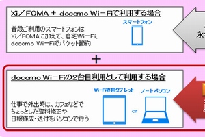 ドコモ、タブレットなど2台目向け「docomo Wi-Fi 月額300円プラン」を発表