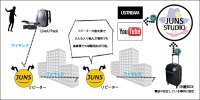 JUNS、複数の配信地をつなぐストリーミング多元中継の「サテライトシステム」と、高画質ロケ映像をライヴでスタジオに送る「JUNS LiveU Pack」を発表。