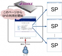 認証アプライアンスサーバー「AXIOLE」が「Shibboleth IdPオプション」の機能を強化