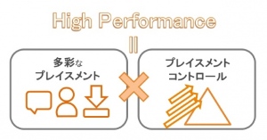 「Bypass Performance Click」図