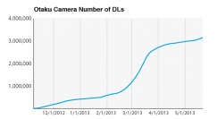スマートフォン向けカメラアプリ「オタクカメラ」 リリースから半年で300万ダウンロードを突破！ 人気キャラクターとのコラボレーションフレームなど無料配信