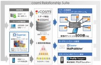 プライベートDMP「cosmi Relationship Suite」、ジオデモグラフィマーケティングも可能に