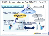 Arcstar Universal One接続オプションの特長