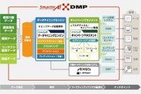 ALBERT、プライベートDMP「smarticA!DMP」を ディノスオンラインショップに導入