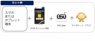 「OCN モバイル ONE」と「050 plus」「マイポケットプラス」を一緒に使って得するキャンペーンを開始～「050 plus ＆ OCN モバイル ONE 容量追加キャンペーン」＆「端末＆アプリまるごとセットキャンペーン」～