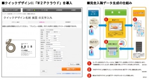 【株式会社クレオネットワークス】 大規模ネット印刷代理店をオープンさせた「ラクスル」が自動組版・版下生成システム「W2P クラウド」を導入！