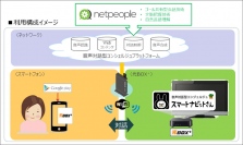 イナゴ(株)のクラウド型自然対話システム「netpeople」をNTT西日本の「光BOX+」が採用　テレビでの利用は国内初*1