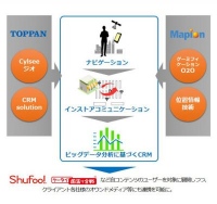 凸版印刷とマピオンが連携し、来店誘導を促進する 次世代型ロケーションベースソリューション開発プロジェクトを開始