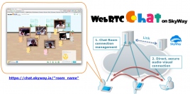 ブラウザ間のリアルタイム通信技術を活用したチャットサービス「WebRTC Chat on SkyWay」のトライアル提供開始