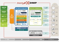 ALBERT、プライベートDMP「smarticA!DMP」を日本旅行に導入　～smarticA!キャンペーンマネジメントを通じてマルチチャネルで接客を最適化～