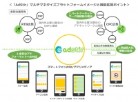 スマートフォン向けSSP『AdStir（アドステア）』、マルチマネタイズプラットフォームとして大幅に機能拡張