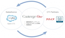 Salesforce CTI Toolkitサポート終了に伴Open CTI対応PBX連携アダプター日本上陸