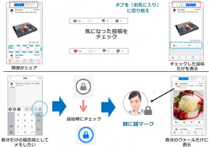 初のDropbox連携チャット【meety】が ドコモの「データ保管BOX」、「GoogleDrive」等に続々対応！