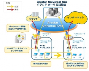 「Arcstar Universal One クラウドWi-Fi」の提供開始について