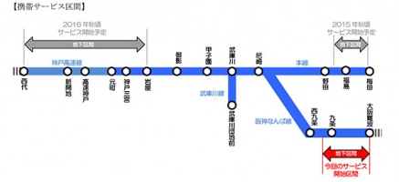 阪神なんば線の全線（尼崎・大阪難波駅間）で、３月３１日から、携帯電話通信が可能になります