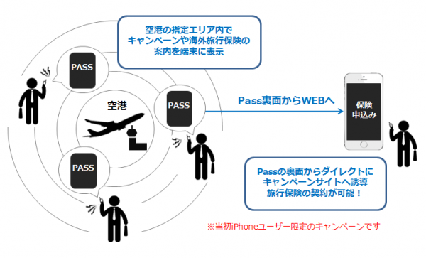 Passbook ソリューション【neoPass】エース保険が導入