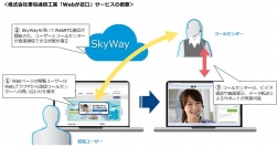 WebRTCプラットフォーム「SkyWay」国内初のiOS／Androidアプリ用WebRTC機能開発キットを無償公開