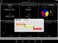 インタラクティブ・インテリジェンス、Interaction Supervisor(TM), iPad Edition を日本でリリース