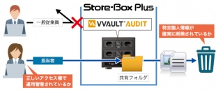 マイナンバー対策に有効なセキュリティ機能を含む中堅・中小企業向けファイルサーバー「Store-Box Plus（ストアボックス プラス）」の提供開始