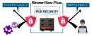 マイナンバー対策に有効なセキュリティ機能を含む中堅・中小企業向けファイルサーバー「Store-Box Plus（ストアボックス プラス）」の提供開始