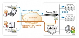 プライベートCA Gleas、A10ネットワークスの次世代ADC/ロードバランサー「Thunder ADC」に対応