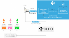 セラン、LITEにはじめるマーケティングオートメーションツール「xross data」が、最先端LPOツール「DLPO ACT」と連携開始