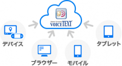 「VoiceText Web API」 日本語新話者追加