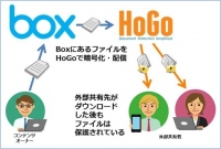 アイドック、クラウド型ファイル暗号化・配信・追跡サービス「HoGo」の「Box」連携アプリをリリース