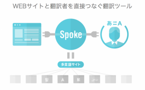 36言語対応のWEBサイト飜訳ツール「Spoke」のベータ版サービス提供開始。～企業のWebサイト多言語化にかかる費用と時間を大幅に圧縮することが可能に～