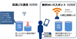 「OCN モバイル ONE」、無料Wi-Fiスポットの本格提供を開始