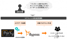 DSP『Bypass（バイパス）』、「リテンション広告」向け「セグメントID自動連携機能」の提供開始
