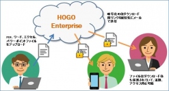 アイドック、企業向けファイル暗号化・配信サービス「HOGO Enterprise」の提供を開始