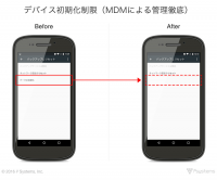CLOMO MDM、Android(TM) for Workに対応　- Google(TM) EMM製品に認定され、Android端末に企業向けの高度なセキュリティ対策を実現 -