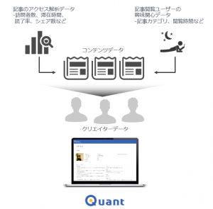 ランサーズ、コンテンツマーケティング＆クリエイターマネージメントシステム「Quant」のライター評価技術で特許を取得