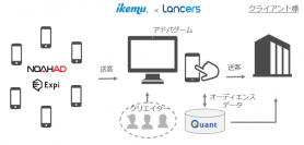 ランサーズ、iKEMUと業務提携によりゲーミフィケーション型コンテンツ「Engage」を企画・制作