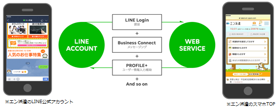 『エン派遣』のLINE公式アカウント、LINEの「Official Web App」の全機能を搭載