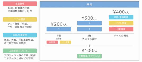 日本最大級のクラウド勤怠管理システム「ジョブカン勤怠」が工数管理機能をリリース！　