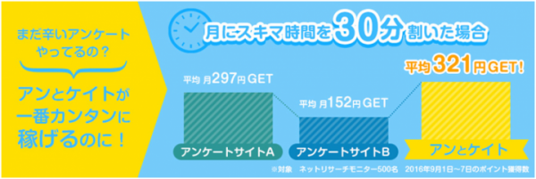 2択アンケートでスマートフォンからカンタンに稼げるアンケートアプリ「ポケットアンとケイト」リリース