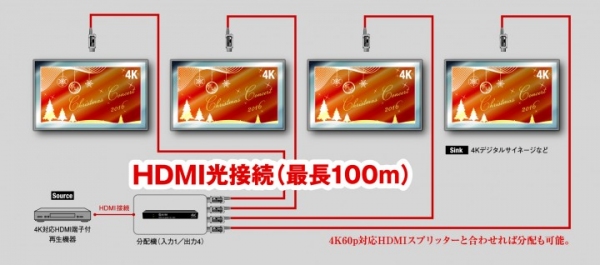 4K60p HDR 18Gbps対応 最長100mのHDMI光ケーブルを発売